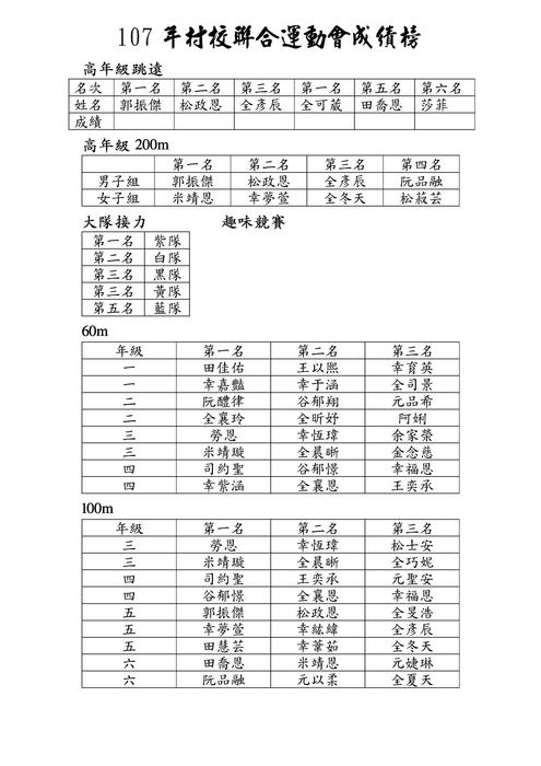 107年村校聯合運動會成績榜圖片